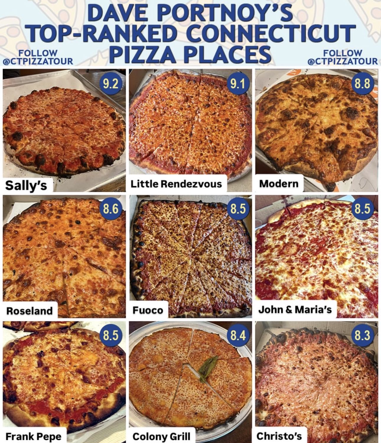 daniel.neri on One Bite Pizza App